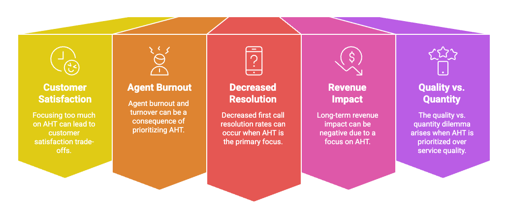 hidden cost of focusing too much on AHT.png